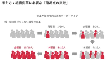 262の法則とは？343の法則・パレートの法則との違いや職場に活かす方法を解説 