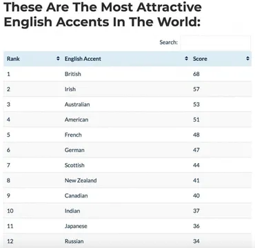 アメリカ英語とイギリス英語はココが異なる！両者の違いを徹底解説 