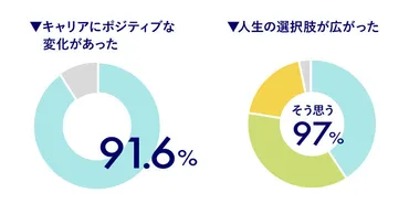 将来の漠然とした不安の正体と、取り除くための3つの方法