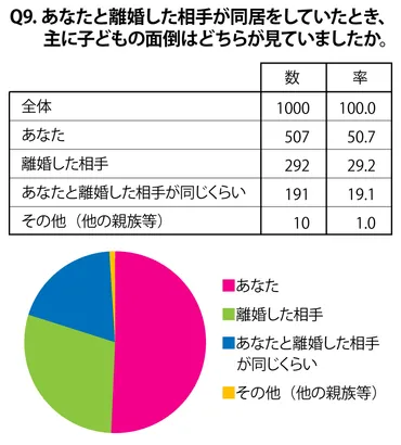 ワンオペ育児は離婚の原因になるのか？ワンオペ育児の現状とは！？