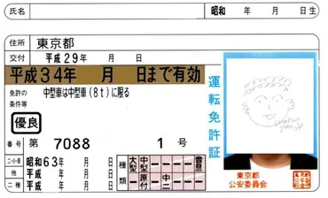 令和になっても混乱無用？ 和暦表示の運転免許だが、西暦表示の場所が一カ所だけある