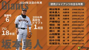 巨人軍、ついに優勝！ 2024年シーズンを振り返る阿部監督の采配とは!?