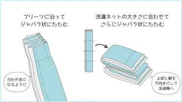 自宅でカーテンをお洗濯】これであなたも洗濯上手！自宅の洗濯機での洗濯手順・コツ・いつものお手入れ方法を紹介します。 