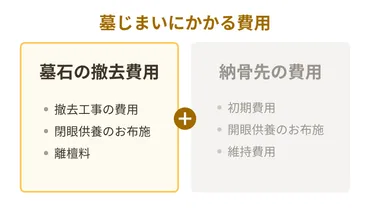 墓じまいとは？費用相場・手続きのやり方・増加トラブルを防ぐ方法を徹底解説 