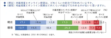 コロナ禍の大学生。友だちがいないと学びも充実しない？ 