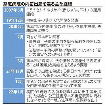 内密出産、赤ちゃんポストは本当に必要？匿名出産の現状とは！？