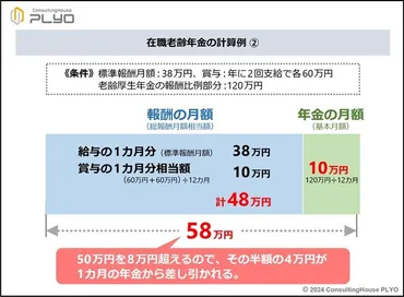 在職老齢年金、もらえるの？(疑問形)制度の変更点とは！？