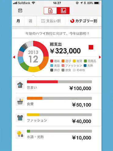 浪費癖にストップ！ 我慢だけでは限界がある！ 浪費を防ぐ5つのテクニックをご紹介 