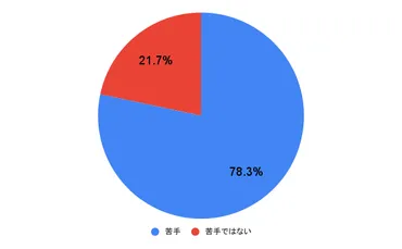 LINEグループが苦手な女性たち！その理由とは？女性のLINEグループへの複雑な感情とは！？