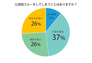 つい…。LINEで既読スルー＆未読スルーをする人の10の理由 