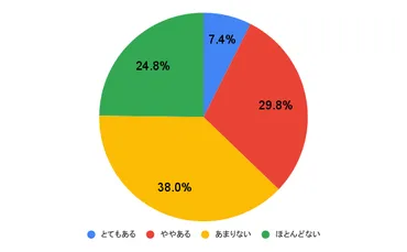 LINEが苦手な人ってけっこういるかも！？男女別・苦手な理由や対処法を紹介 