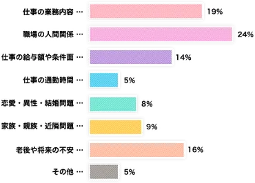 働く女性のストレス解消法について