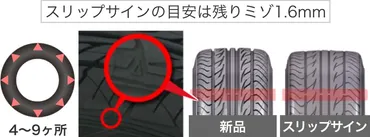 タイヤのスリップサインの見方とは？タイヤ交換の判断基準も紹介