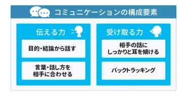 コミュニケーション能力を向上させる「鍵」と簡単な４つの方法