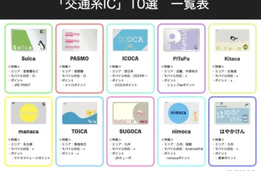 交通系IC」10選まとめ！Suica、PASMO、ICOCA以外に何がある？ 