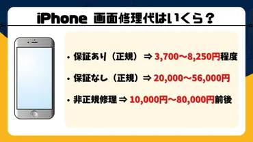 スマホの画面割れ修理  修理代と修理方法の基礎知識は？修理代は機種や修理店によってこんなに違う!!?