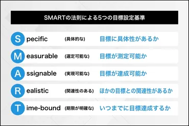 SMARTの法則とは？上手に活用するための4つのポイントや具体例を解説 