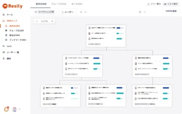 具体例付き】SMARTの法則とは？メリットや目標設定のポイントを解説！ 