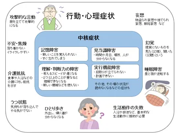 認知症の症状について／羽咋市公式ホームページ