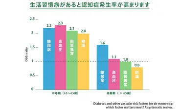 前編】認知症にならない生活へ セルフチェックで早期発見＆予防しよう 