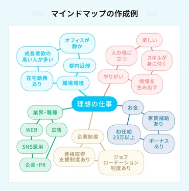 自分らしく生きるためには？ すぐできる11個のコツとやめるべきこと 