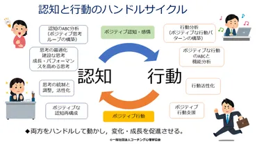 認知行動コーチング：認知行動コーチ®（認知行動療法と認知行動コーチング） 