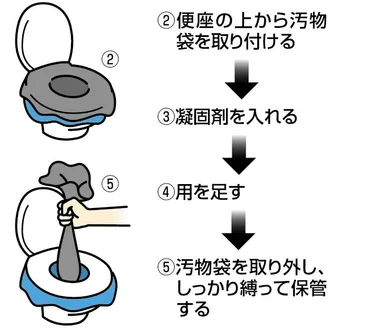 災害時に重要になるトイレの確保と携帯トイレの使い方