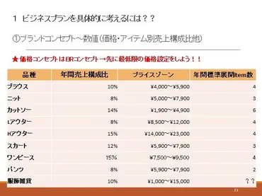 価格コンセプトはブランドコンセプトそのもの？ 