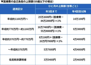 出産費用って実際いくらかかるの？出産費用、一体いくら？