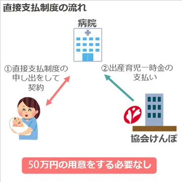 出産育児一時金（家族出産育児一時金）