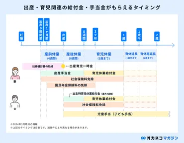 出産時にもらえる助成金一覧