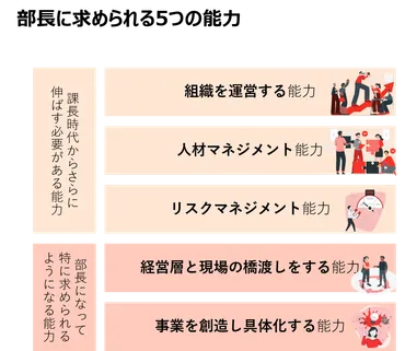 部長って、どんな仕事？役割と責任を徹底解説！部長と課長、違いは？