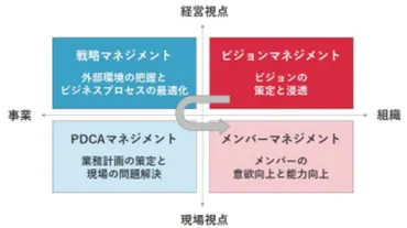 課長と部長の違い