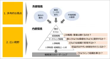 ミドルマネジメントにとって、経営視点がますます重要な時代に ～他流試合が必要な理由～ 