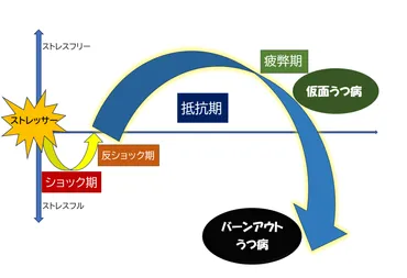 精神的ショック、あなたは大丈夫？深刻な心の傷とは！？