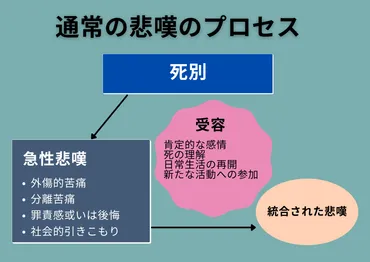 複雑性悲嘆〜グリーフケアの必要性を考える〜 