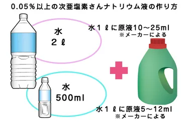 次亜塩素酸ナトリウム消毒液の作り方 