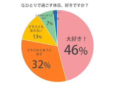 一人が好きな人あるある