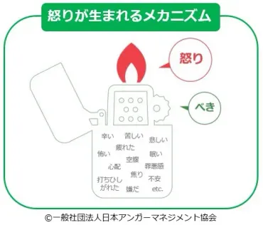 すぐできる】アンガーマネジメントのやり方（8選）怒りをコントロールする方法を解説 ‣ 福利厚生研究所