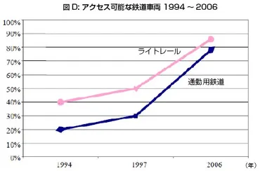 障害のあるアメリカ人法の影響:ADAの目標達成進捗状況の評価（抄） 