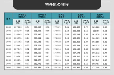 ブルーカラーの仕事は将来生き残る？年収やメリット・ホワイトカラーとの違いを解説 