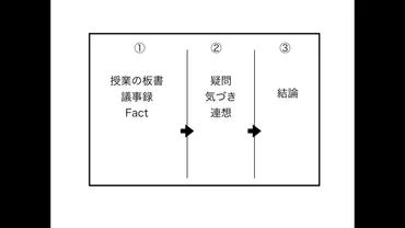 記憶力日本一が教える！】記憶に残るメモの取り方とは 