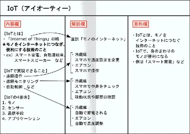 仕事で役立つノートのまとめ方を解説！効率化できるツールも紹介