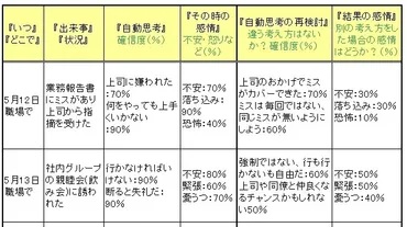 認知再構成法のやり方と例 