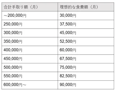 二人暮らしの生活費って、実際いくら？節約方法も知りたい！二人暮らしの生活費事情とは！？