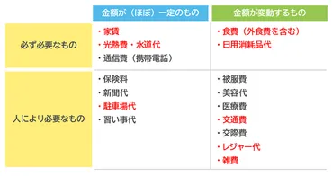 同棲カップルの生活費の相場・内訳は？お金の管理方法や折半のコツをFPが解説！ 