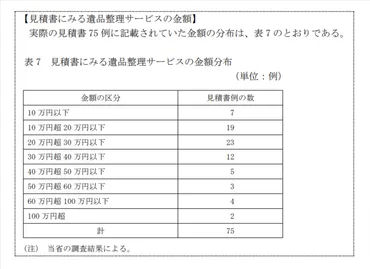 実家じまい・実家売却にかかる費用は？実家じまいをする人の割合も解説 