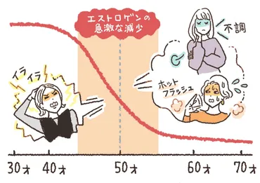 これって更年期？ホットフラッシュだけじゃない「ありうる症状」全部！ – STORY ストーリィ オフィシャルサイト