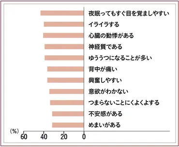 ホルモン補充療法を始める前に知っておきたい5つの基礎知識Q&A