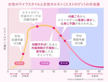 閉経の前兆かも？生理が終わる・あがる更年期世代の兆候やサインとは‐ILACY(アイラシイ)働く女性の医療メディア